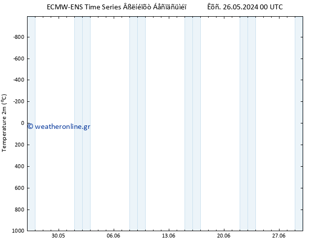     ALL TS  26.05.2024 18 UTC