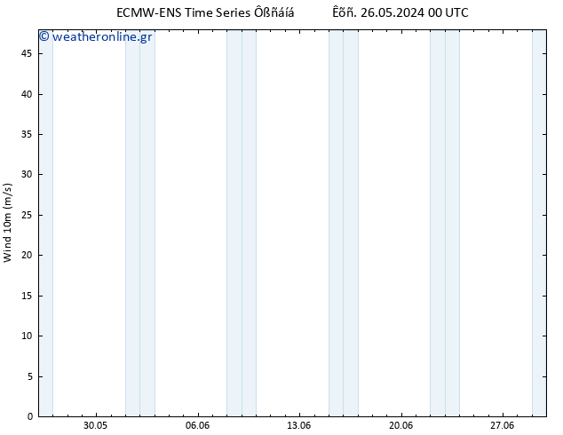  10 m ALL TS  31.05.2024 12 UTC