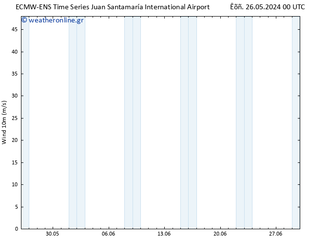  10 m ALL TS  01.06.2024 18 UTC