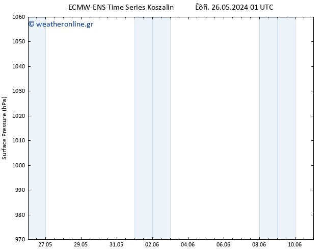      ALL TS  27.05.2024 07 UTC