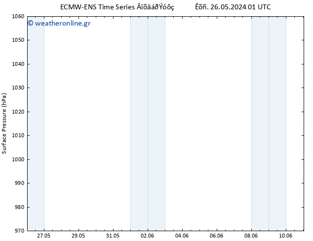      ALL TS  26.05.2024 13 UTC