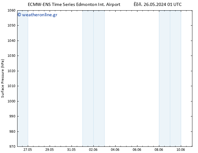      ALL TS  28.05.2024 07 UTC