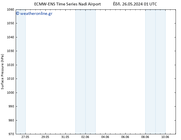      ALL TS  28.05.2024 13 UTC