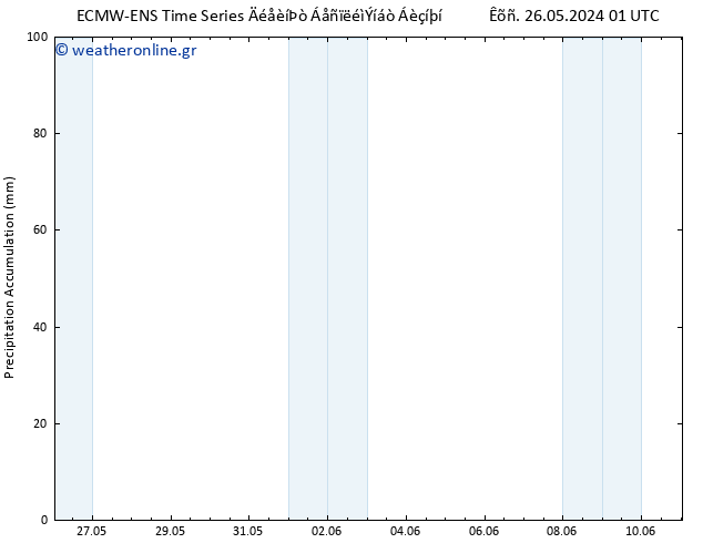 Precipitation accum. ALL TS  26.05.2024 07 UTC