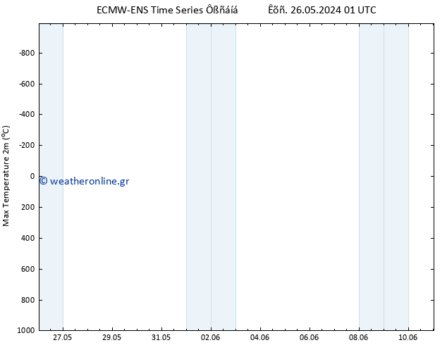 Max.  (2m) ALL TS  04.06.2024 13 UTC