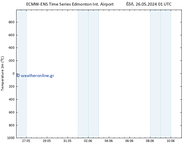     ALL TS  07.06.2024 01 UTC