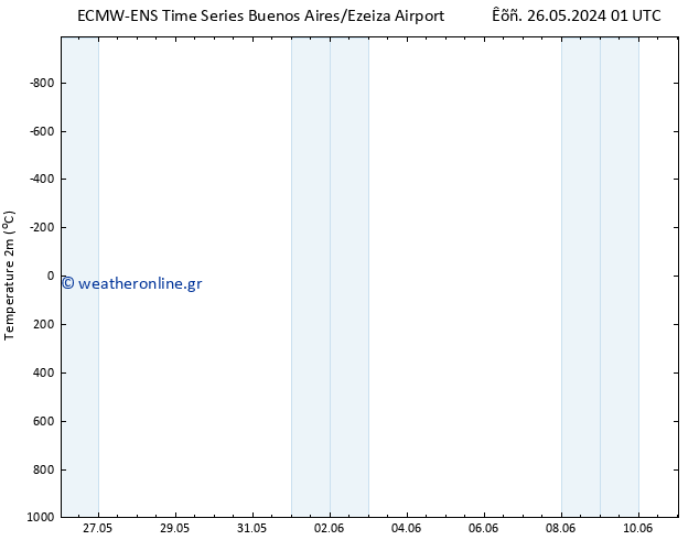     ALL TS  07.06.2024 07 UTC