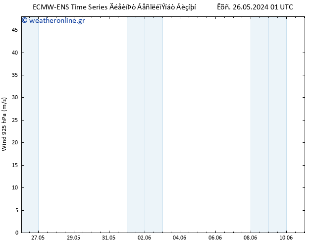  925 hPa ALL TS  10.06.2024 13 UTC