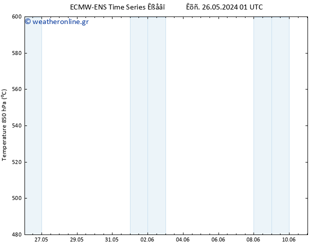 Height 500 hPa ALL TS  28.05.2024 19 UTC