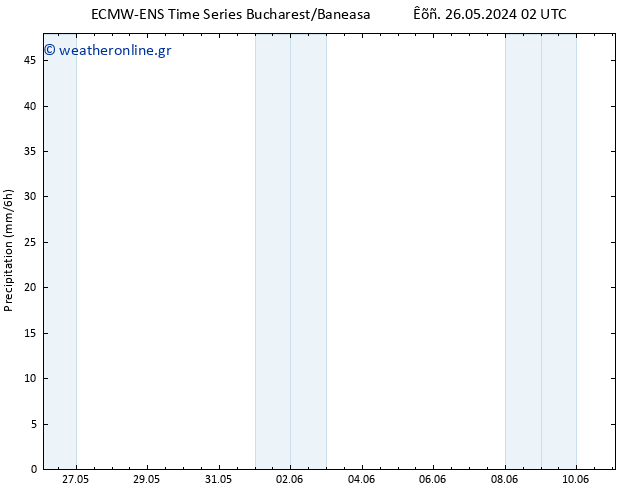  ALL TS  26.05.2024 14 UTC