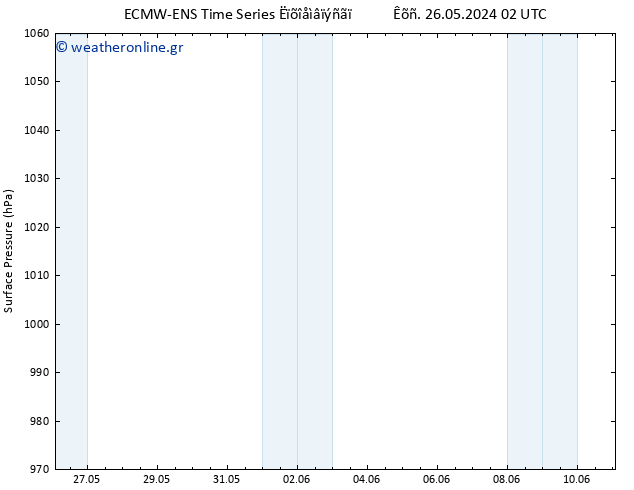      ALL TS  27.05.2024 02 UTC