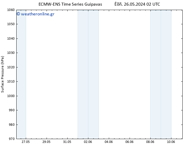      ALL TS  02.06.2024 02 UTC