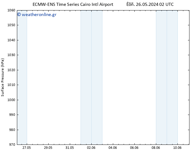      ALL TS  26.05.2024 08 UTC