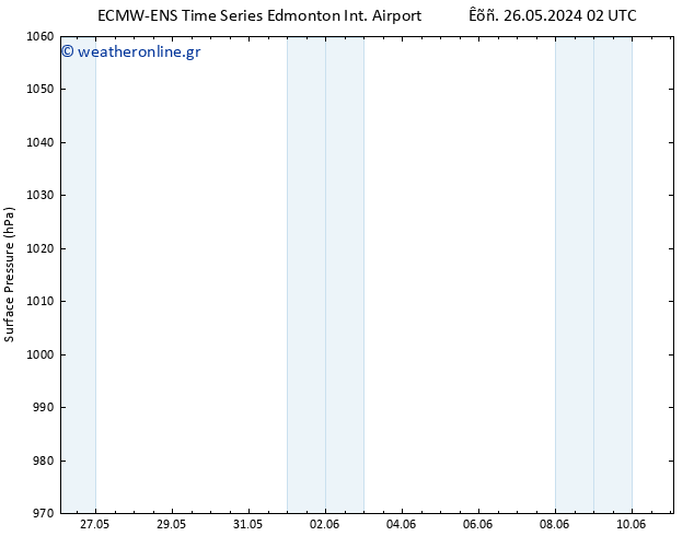      ALL TS  26.05.2024 20 UTC