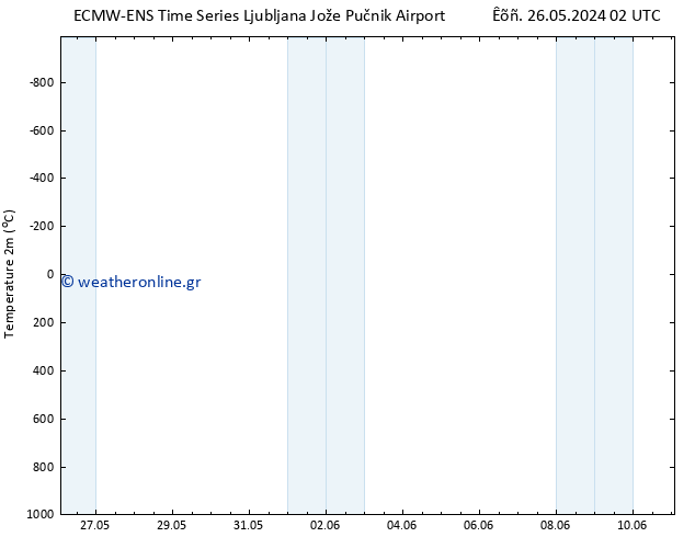     ALL TS  26.05.2024 02 UTC