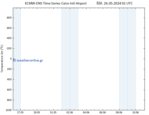     ALL TS  28.05.2024 20 UTC