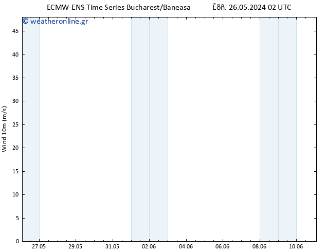  10 m ALL TS  03.06.2024 02 UTC