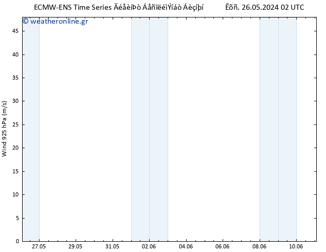  925 hPa ALL TS  26.05.2024 02 UTC