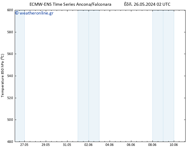 Height 500 hPa ALL TS  11.06.2024 02 UTC