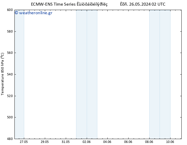 Height 500 hPa ALL TS  11.06.2024 02 UTC