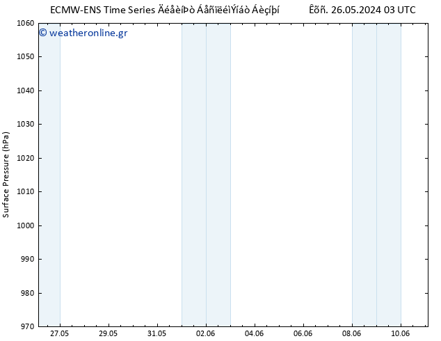      ALL TS  27.05.2024 15 UTC