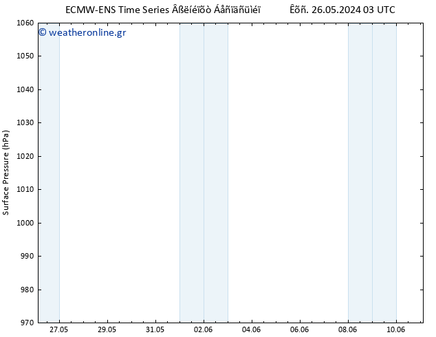      ALL TS  30.05.2024 03 UTC