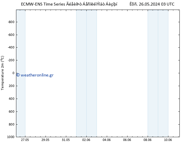     ALL TS  05.06.2024 03 UTC