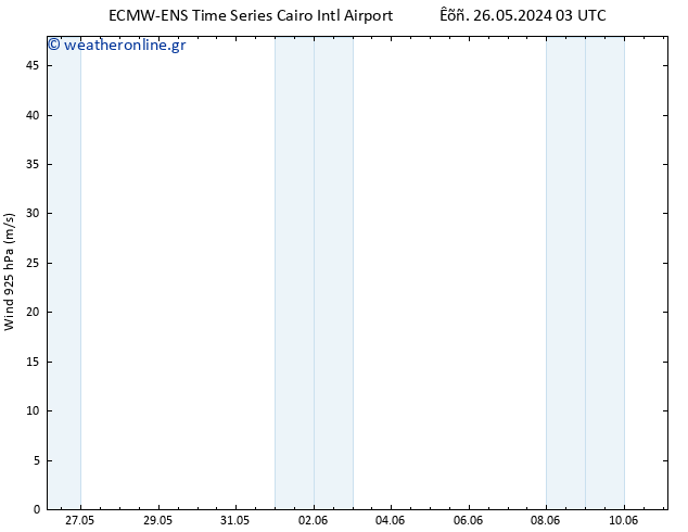  925 hPa ALL TS  03.06.2024 03 UTC