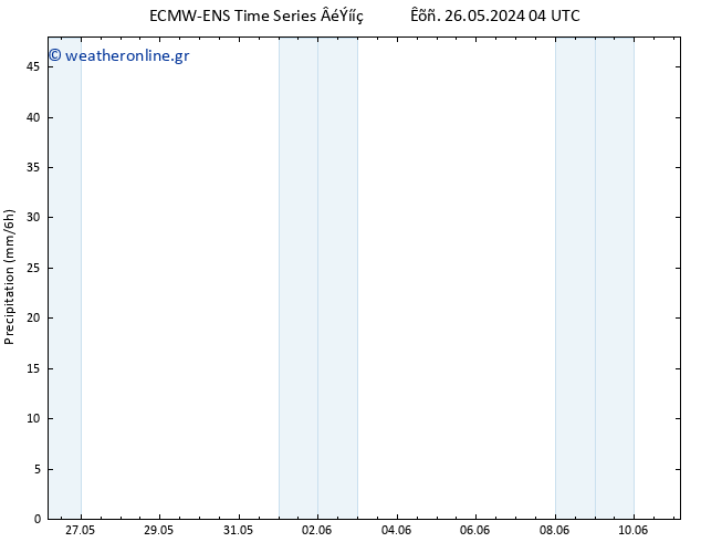  ALL TS  01.06.2024 04 UTC