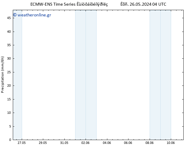  ALL TS  07.06.2024 04 UTC