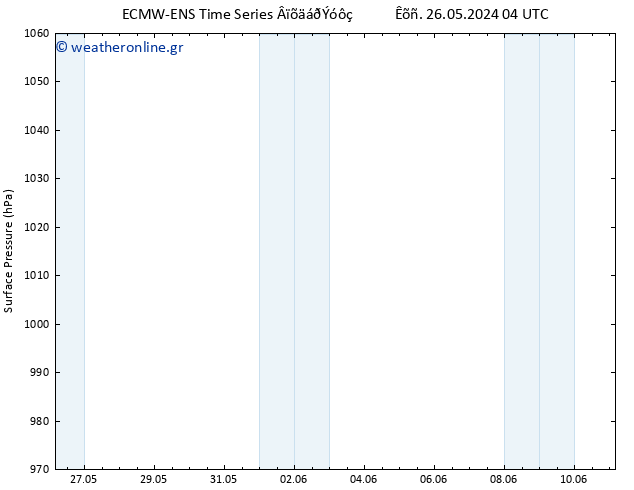      ALL TS  29.05.2024 22 UTC