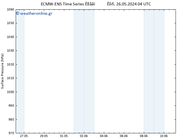      ALL TS  01.06.2024 04 UTC