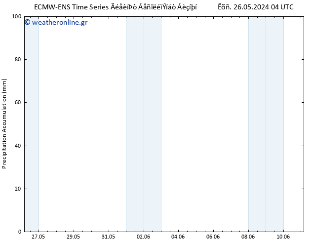 Precipitation accum. ALL TS  26.05.2024 10 UTC