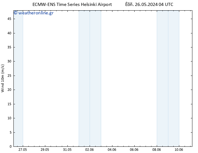  10 m ALL TS  31.05.2024 16 UTC