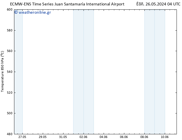 Height 500 hPa ALL TS  30.05.2024 04 UTC