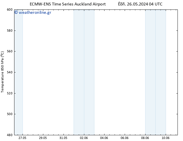 Height 500 hPa ALL TS  28.05.2024 10 UTC