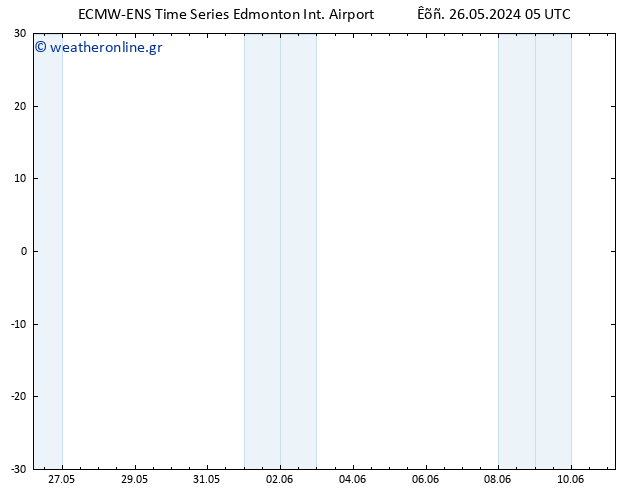      ALL TS  28.05.2024 11 UTC