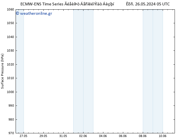      ALL TS  02.06.2024 05 UTC