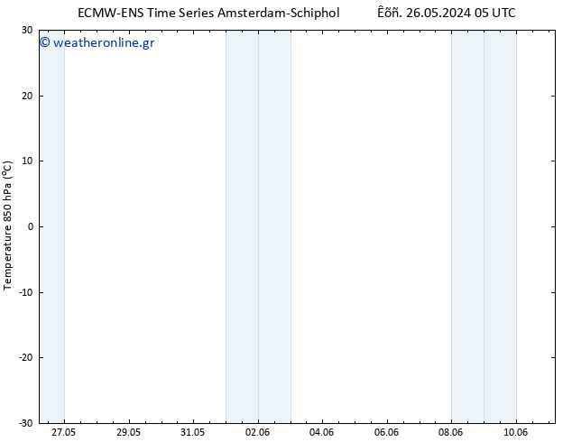 Temp. 850 hPa ALL TS  28.05.2024 05 UTC