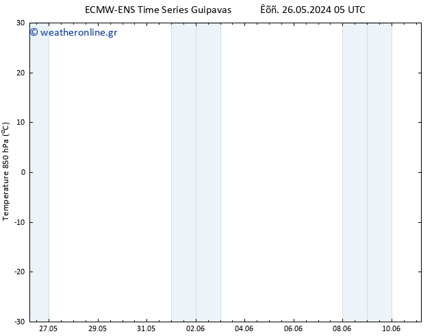 Temp. 850 hPa ALL TS  02.06.2024 17 UTC