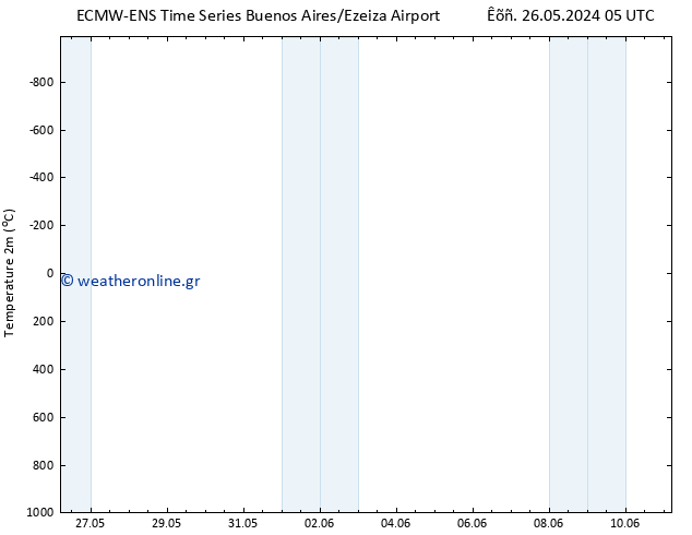     ALL TS  07.06.2024 11 UTC