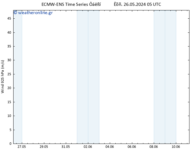  925 hPa ALL TS  02.06.2024 05 UTC