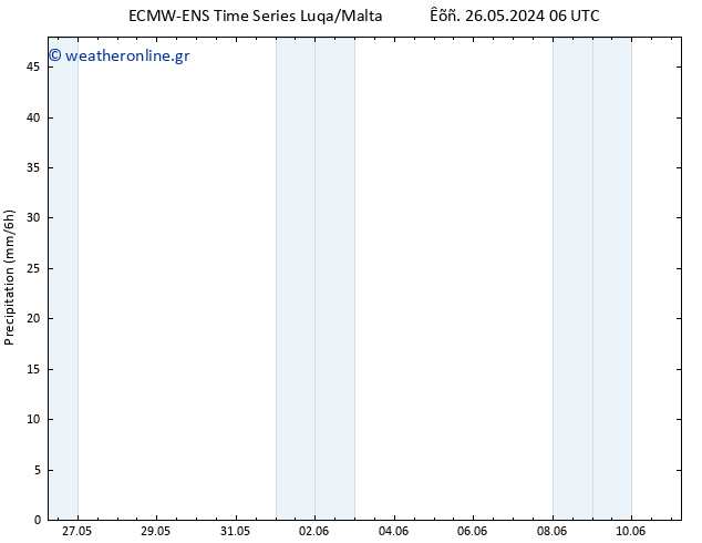  ALL TS  26.05.2024 18 UTC