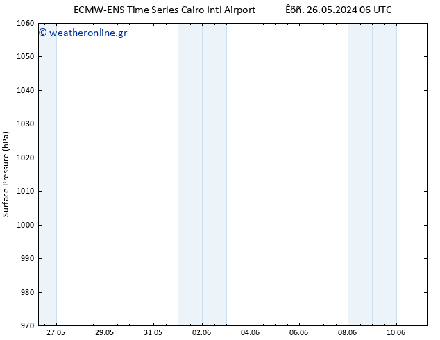      ALL TS  29.05.2024 06 UTC