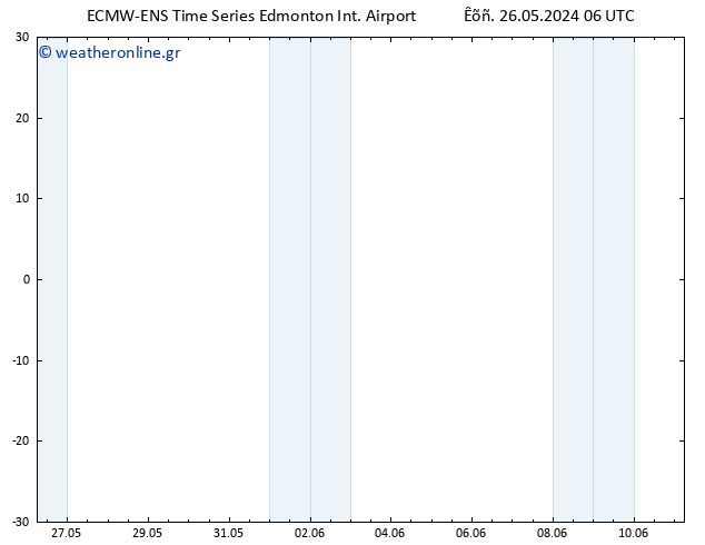      ALL TS  30.05.2024 18 UTC