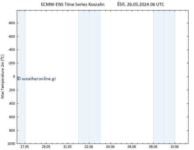 Max.  (2m) ALL TS  11.06.2024 06 UTC