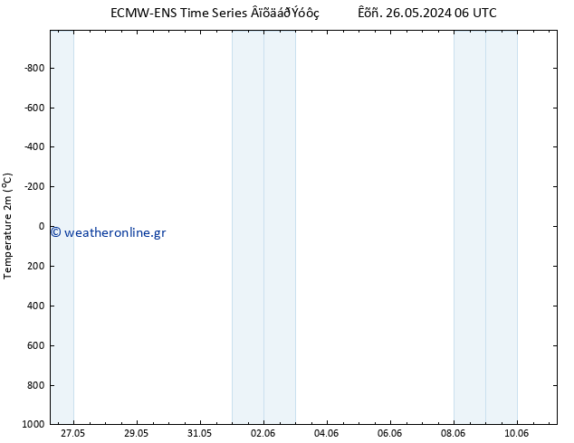     ALL TS  01.06.2024 06 UTC