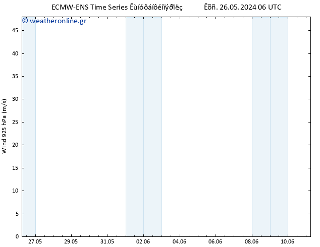  925 hPa ALL TS  07.06.2024 06 UTC