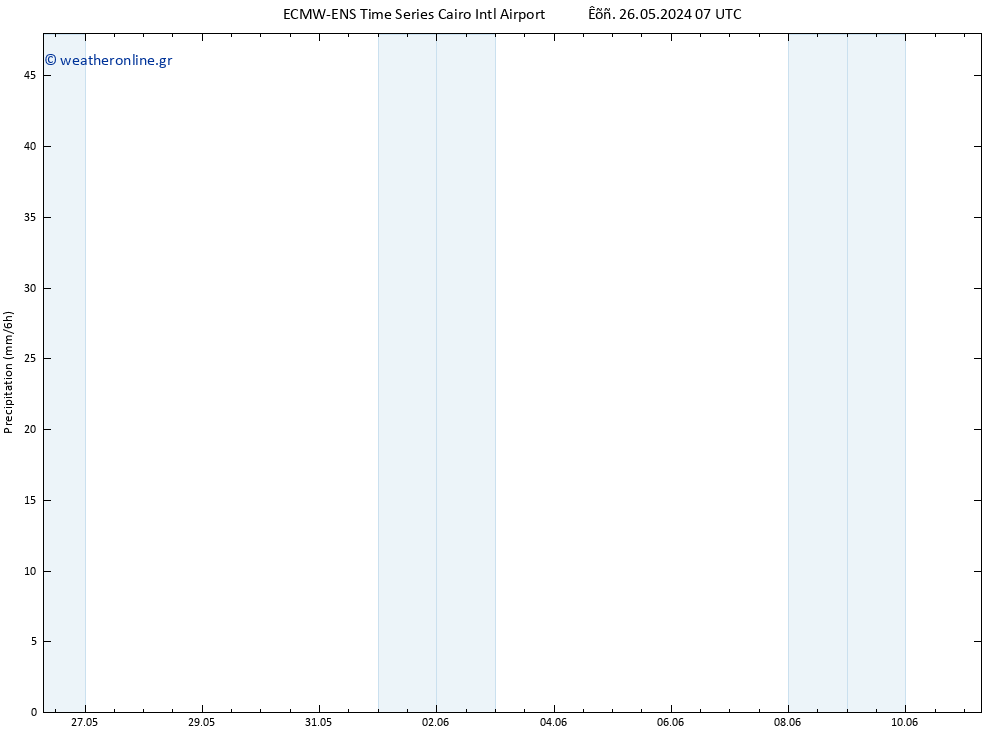  ALL TS  26.05.2024 13 UTC