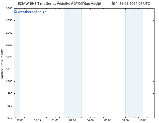      ALL TS  27.05.2024 07 UTC